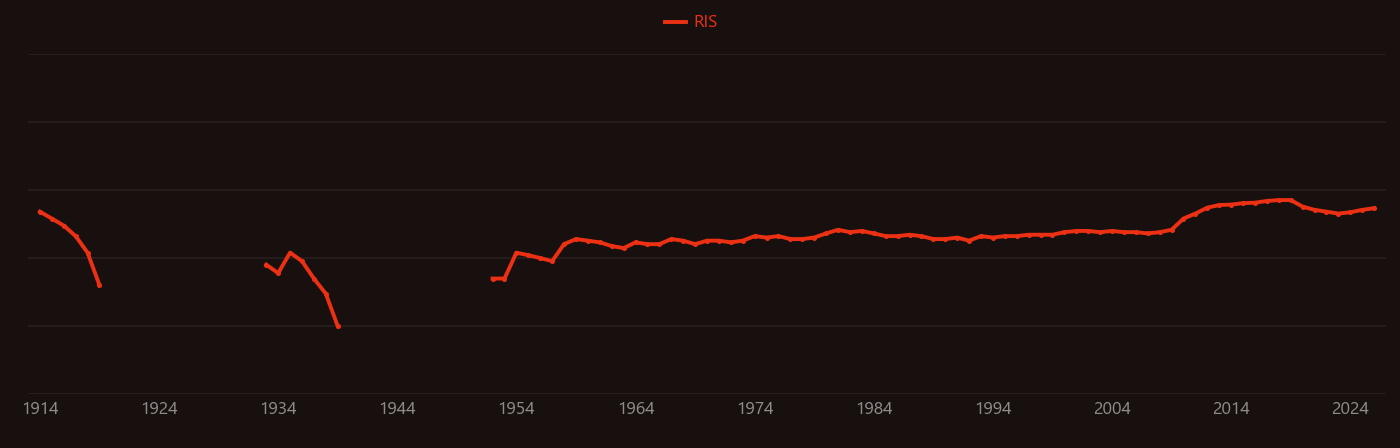 Ammonium sulfate research intensity over time
