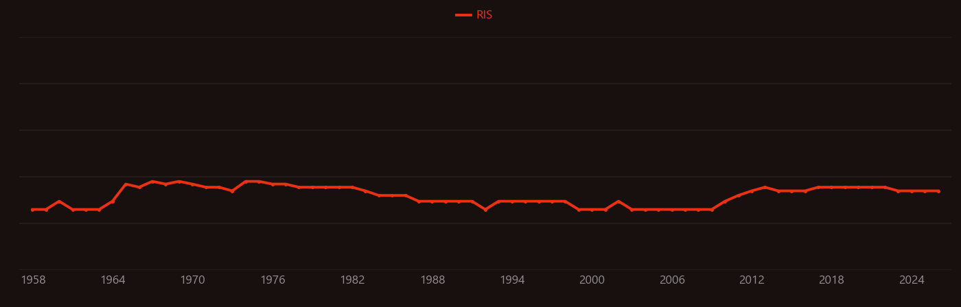 Ammonium thiocyanate research intensity over time
