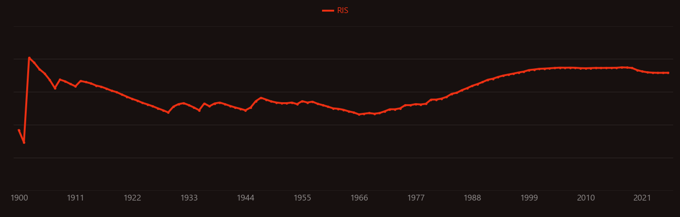 amorphous carbon research intensity over time