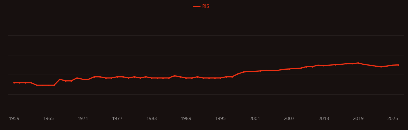 Amorphous silica research intensity over time