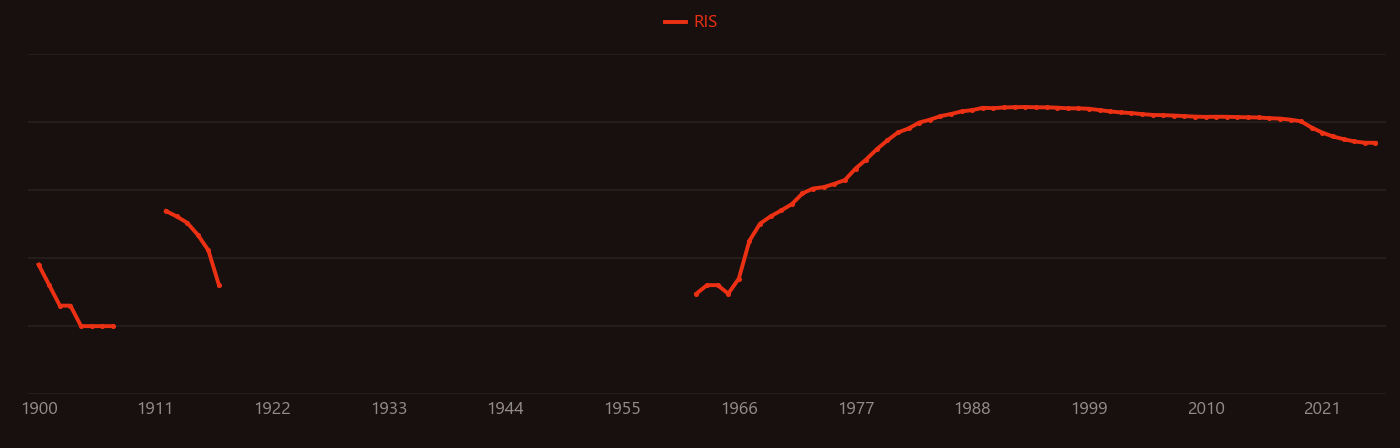 amorphous silicon research intensity over time