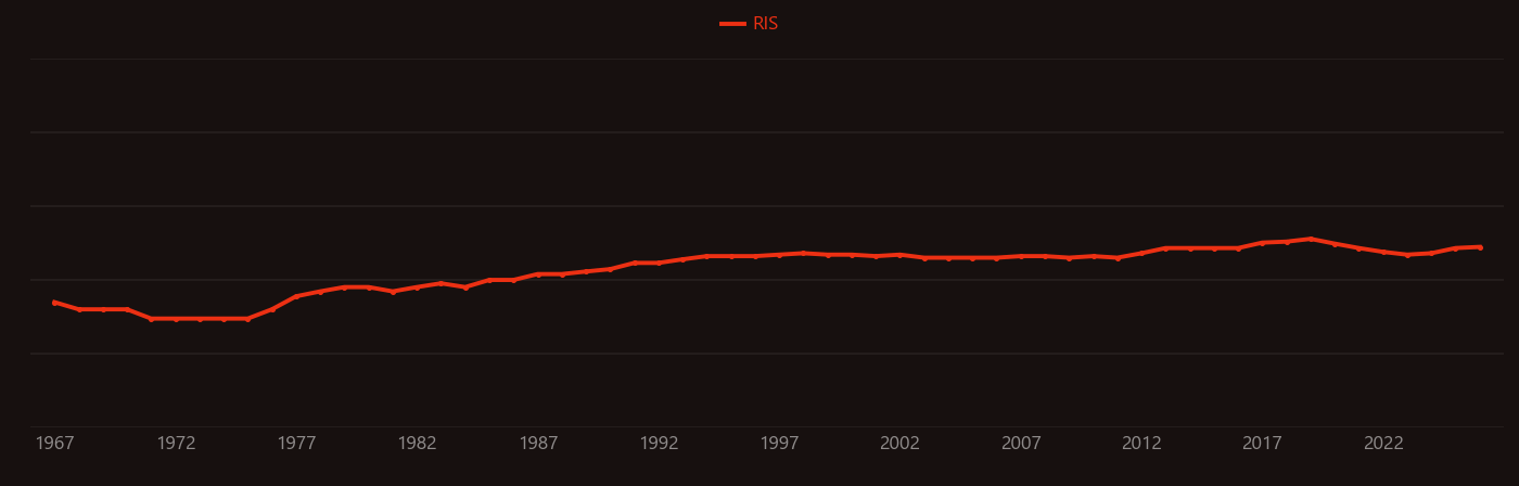 Amphibole research intensity over time