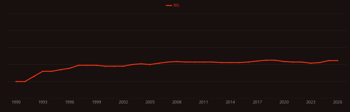 Amphotericin B research intensity over time