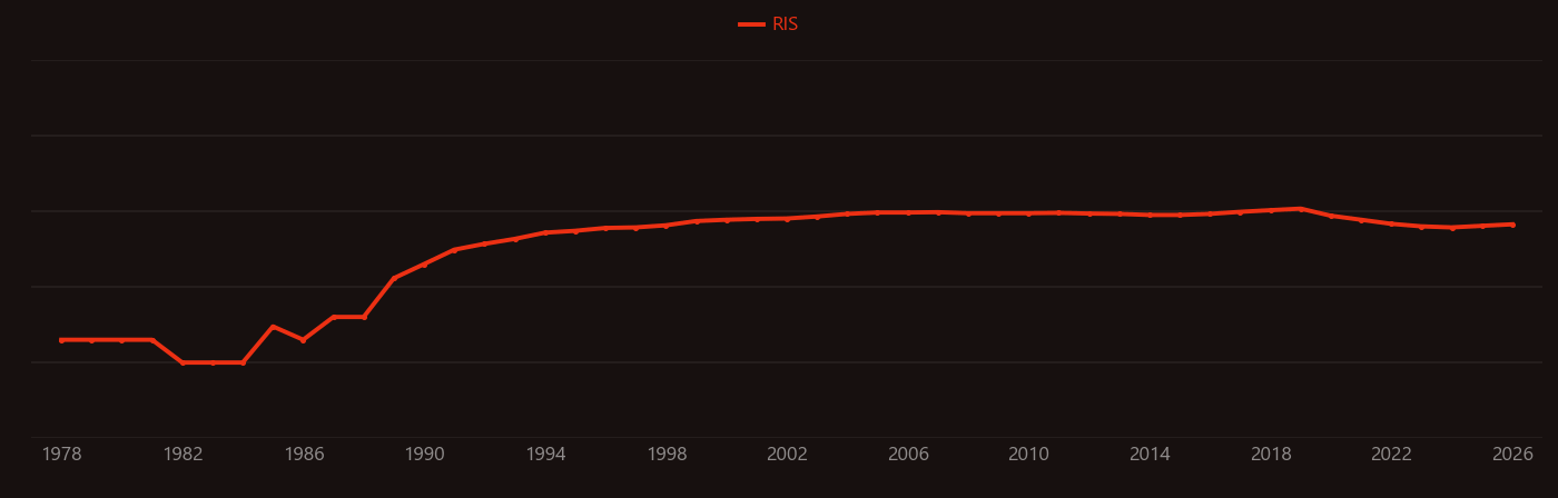 Amplified spontaneous emission research intensity over time