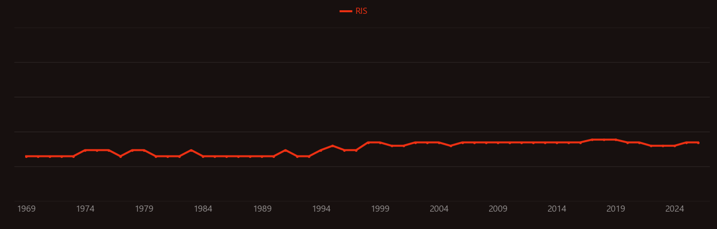 Analcime research intensity over time