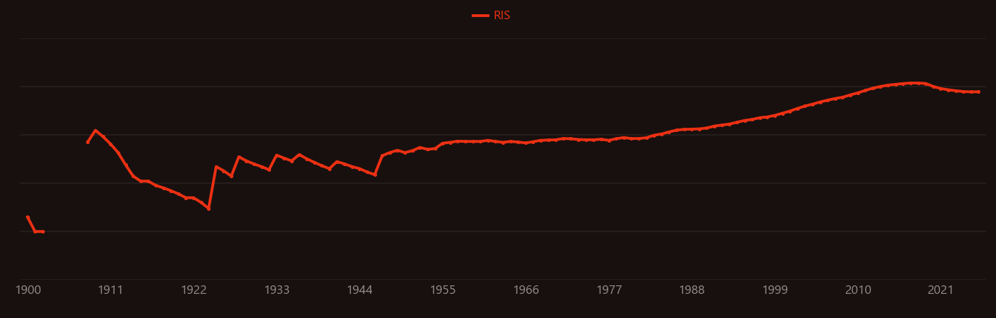 anatase research intensity over time