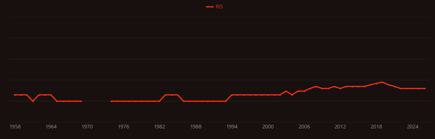 Andalusite research intensity over time