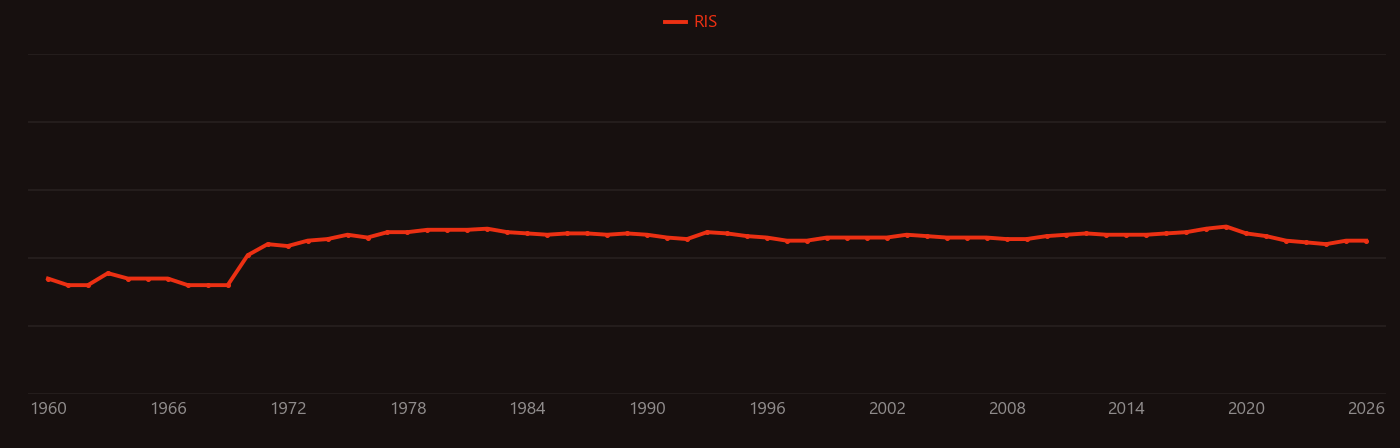 Andesite research intensity over time