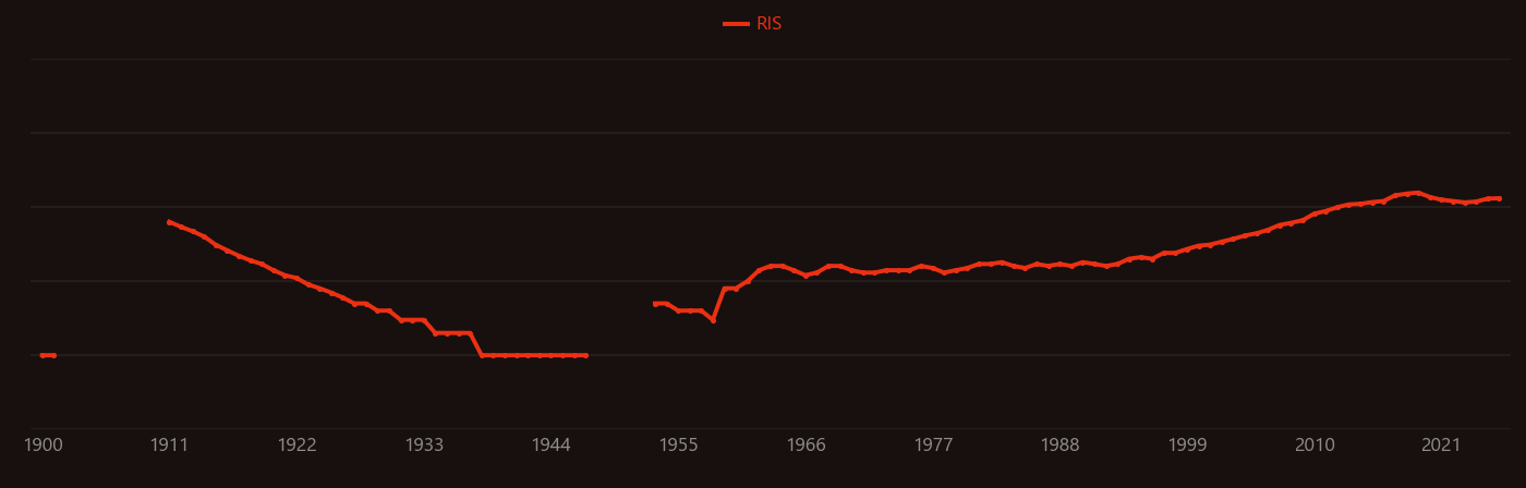 Aniline research intensity over time