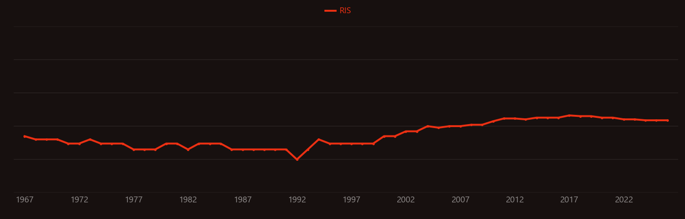 Anisole research intensity over time