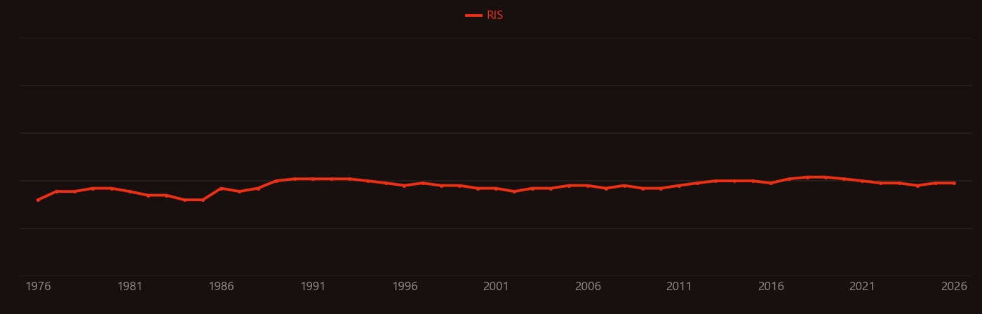 Ankerite research intensity over time