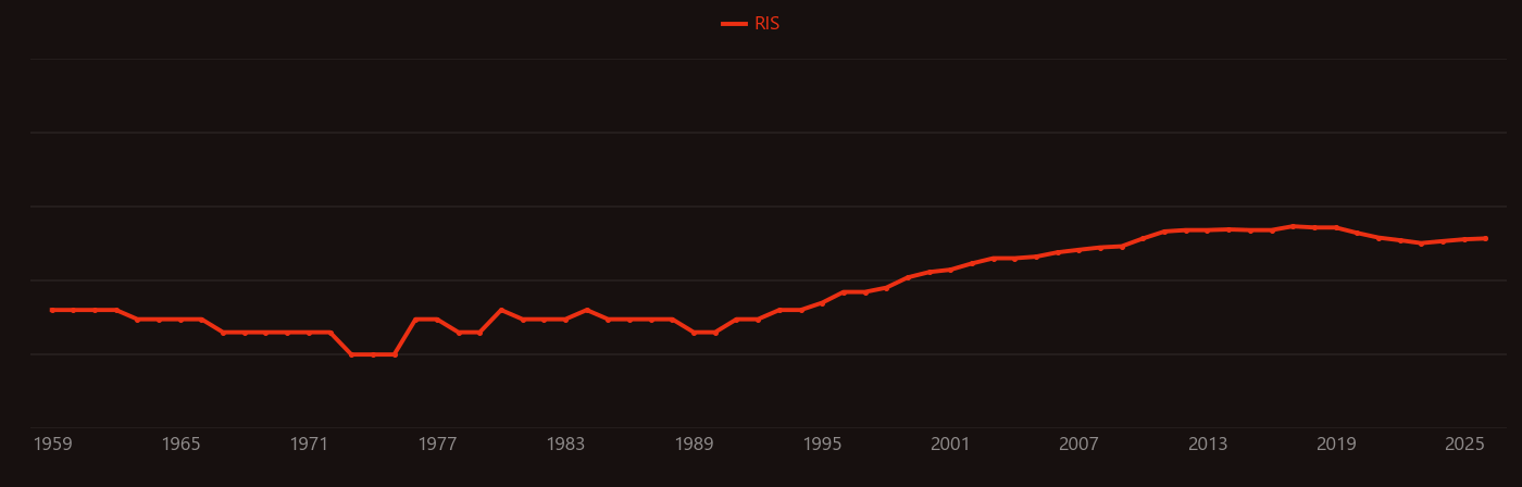 Anodic Aluminum Oxide research intensity over time