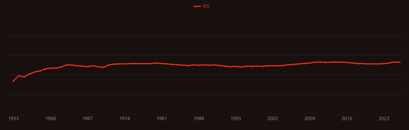 Anodic oxidation research intensity over time