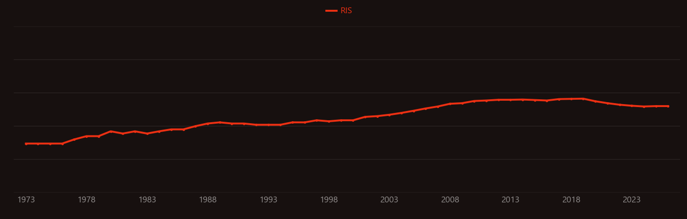 Anodic stripping voltammetry research intensity over time
