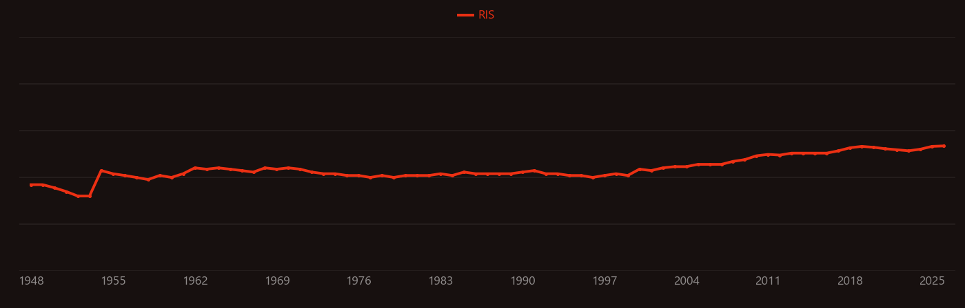 Anthracene research intensity over time