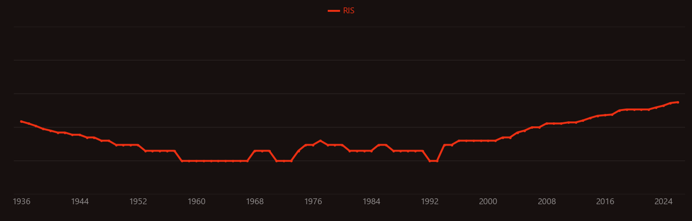 Anthraquinone research intensity over time