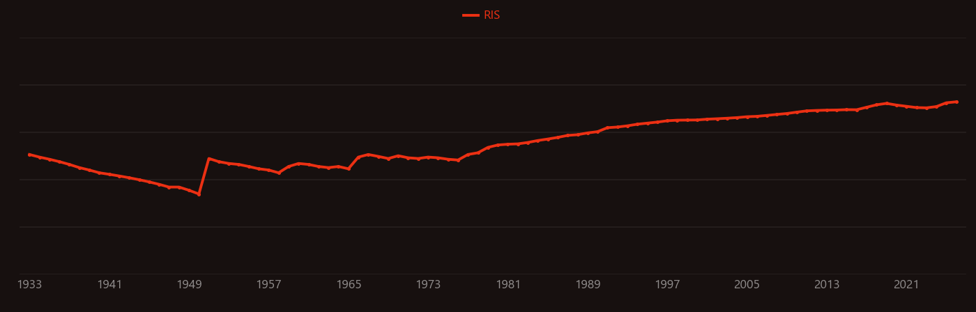 Antibody research intensity over time