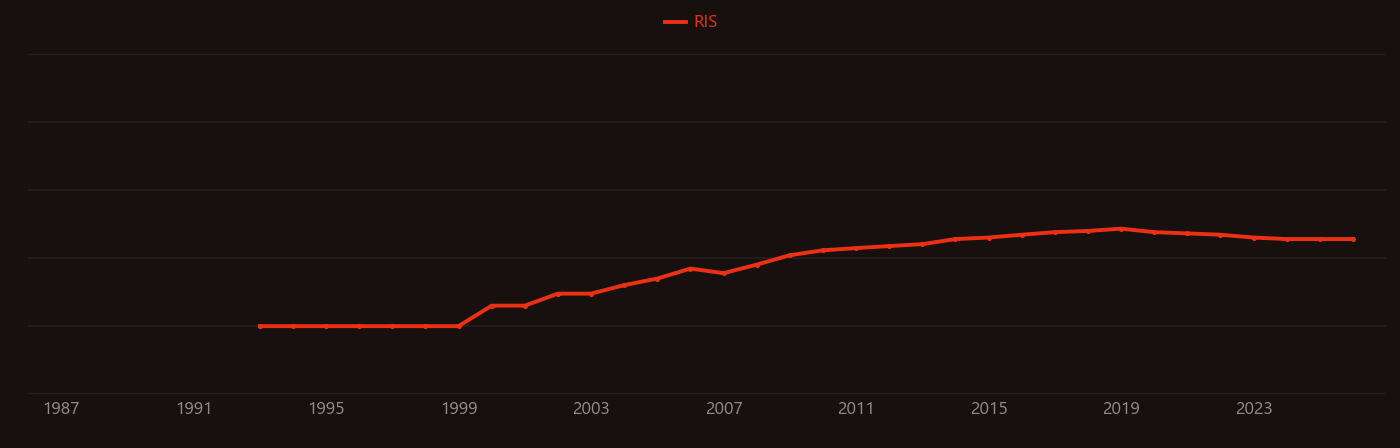 antimicrobial silver research intensity over time
