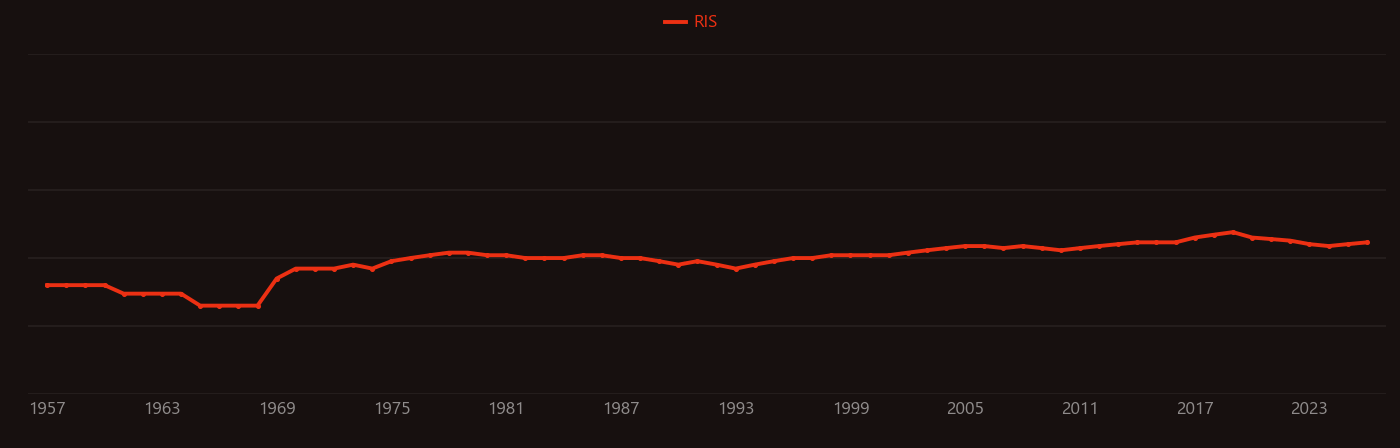 Antimonate research intensity over time