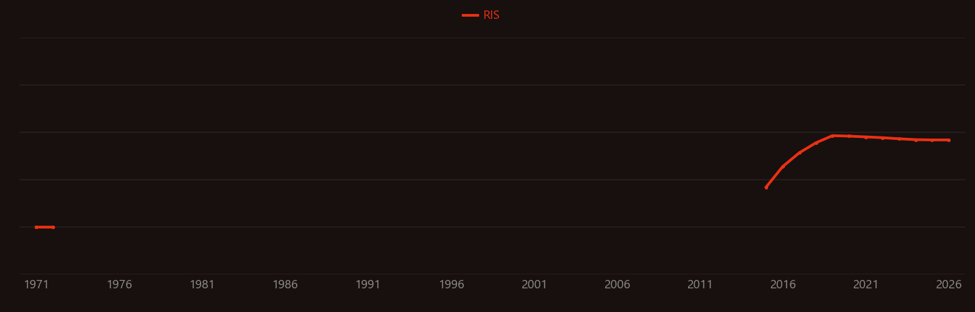 antimonene research intensity over time