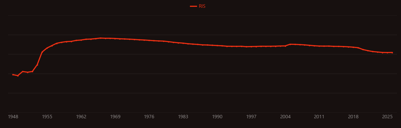 antimonide research intensity over time