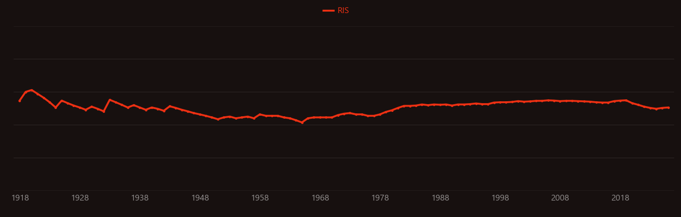 Antimony oxide research intensity over time