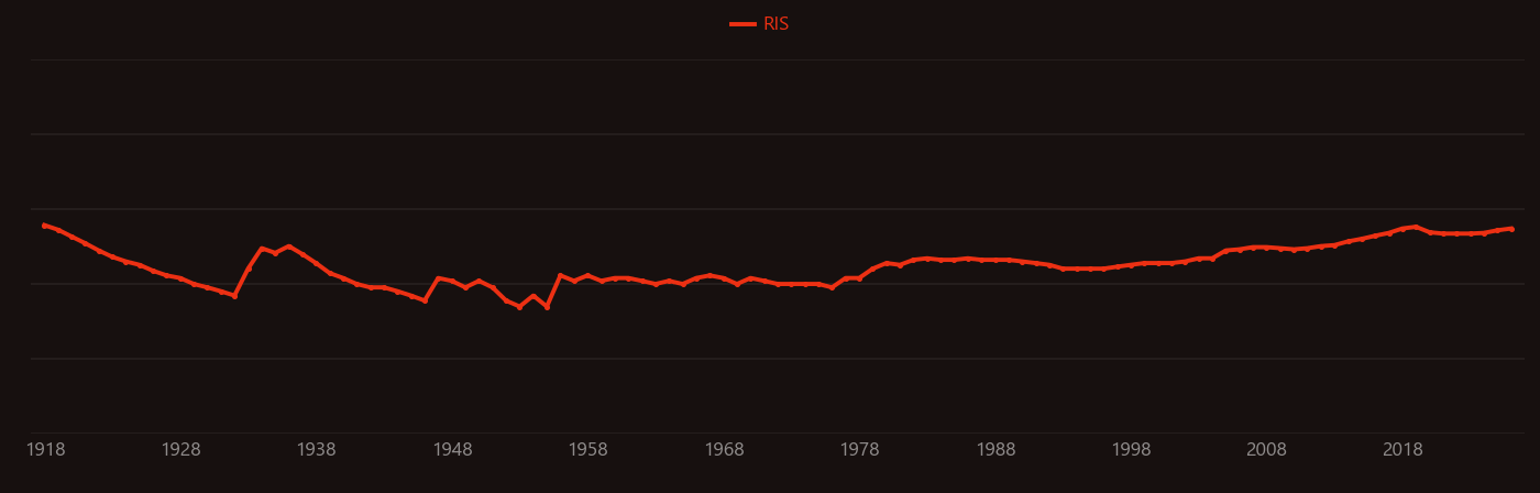 antimony sulfide research intensity over time