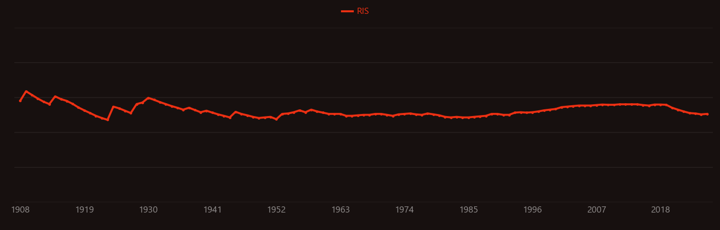 antimony trioxide research intensity over time