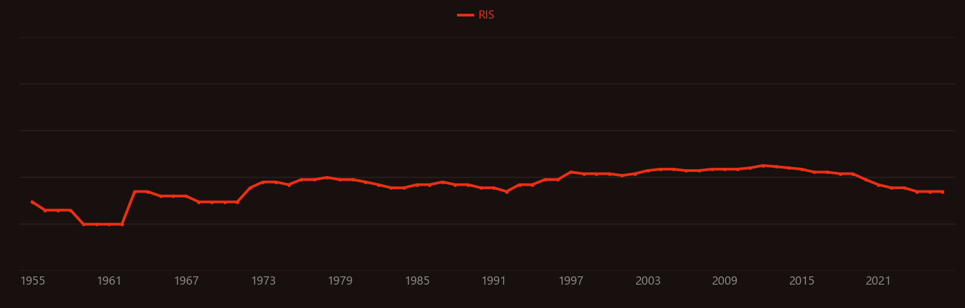 Antimycin A research intensity over time