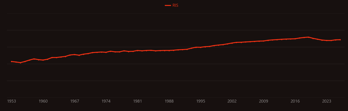 Apatite research intensity over time