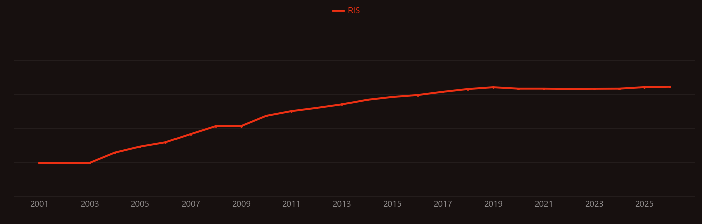 Aptamer research intensity over time