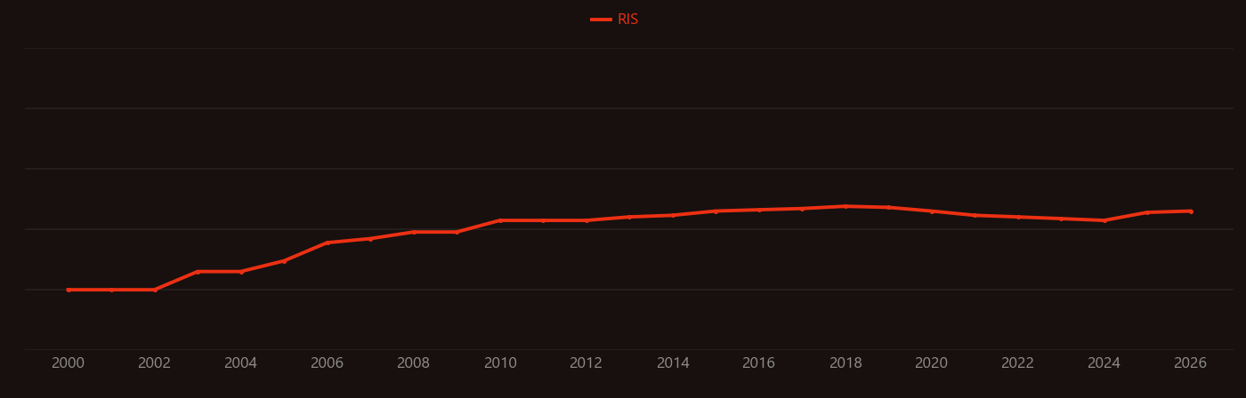 Aquaporin research intensity over time
