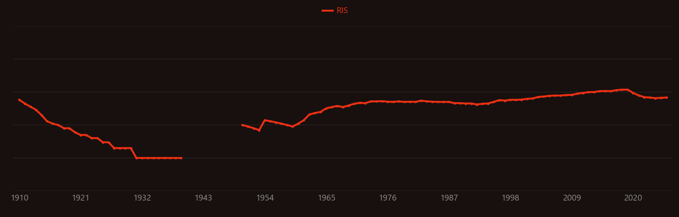 Aragonite research intensity over time