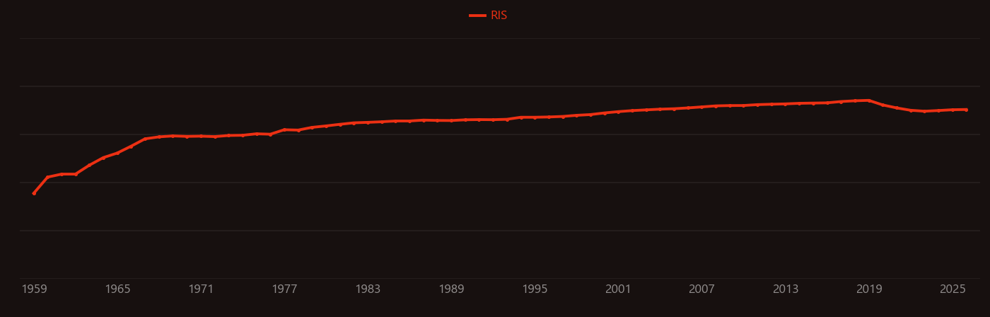 argon plasma research intensity over time