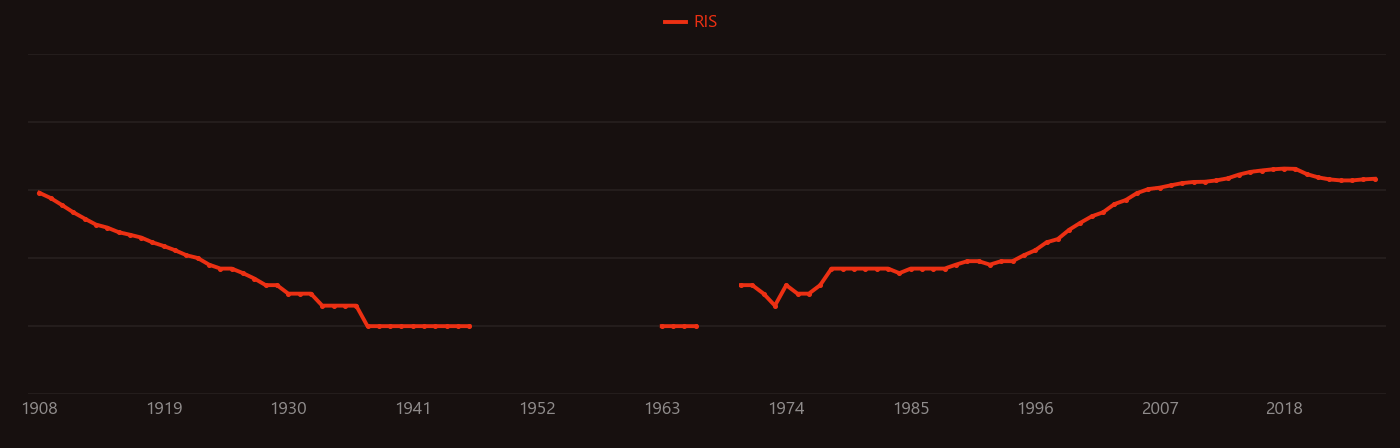 arsenic contamination research intensity over time