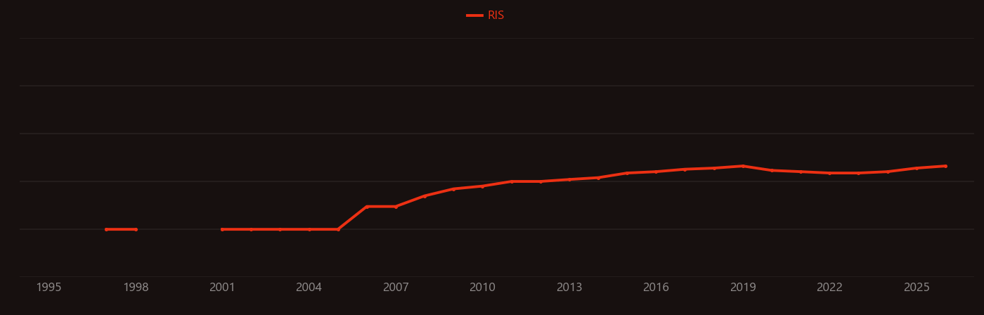 arsenic remediation research intensity over time