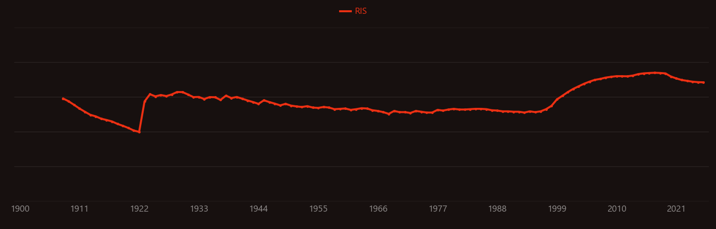 arsenic trioxide research intensity over time