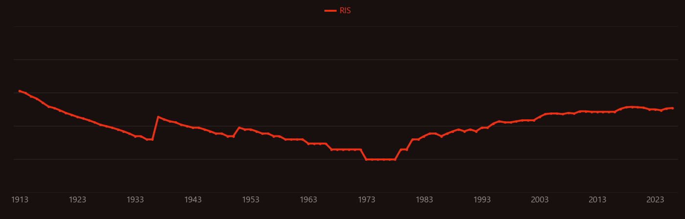 Arsenopyrite research intensity over time