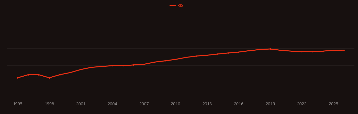 Artificial photosynthesis research intensity over time