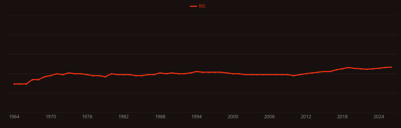 Artificial seawater research intensity over time