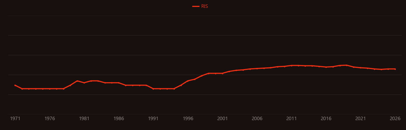 Aryl halide research intensity over time