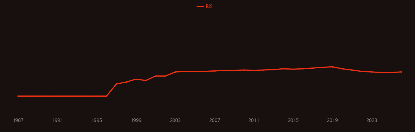 Aspect ratio (aeronautics) research intensity over time