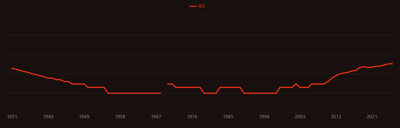 Aspergillus flavus research intensity over time