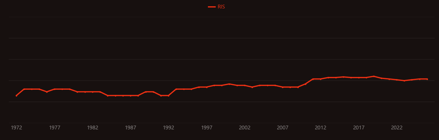 Asthenosphere research intensity over time