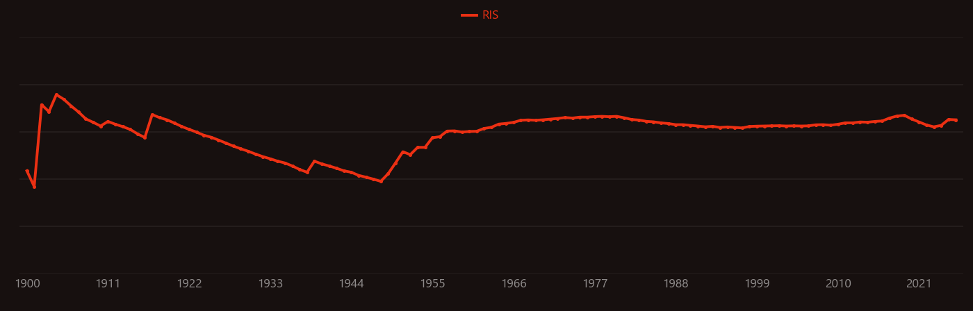 Astrobiology research intensity over time