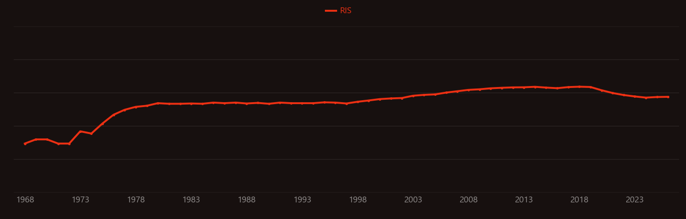 Asymmetric hydrogenation research intensity over time