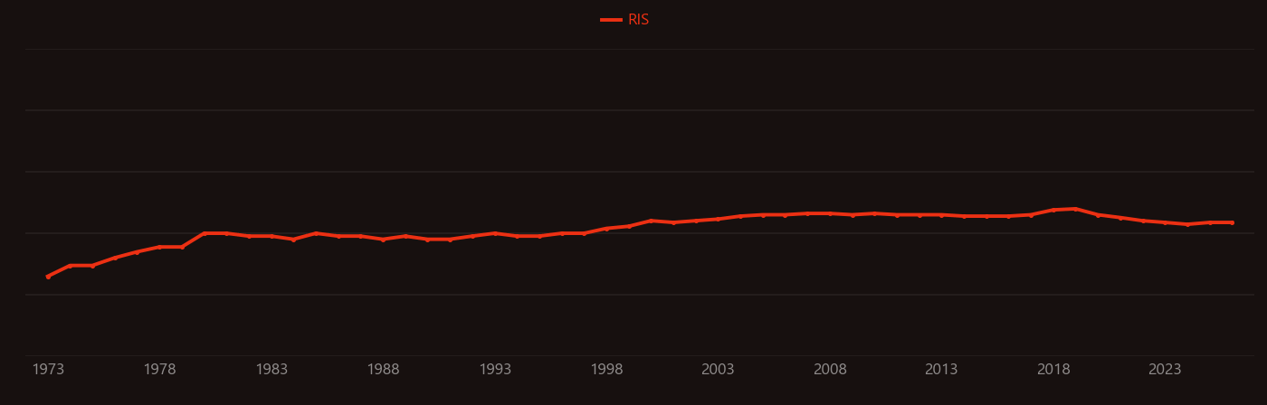 Asymmetric induction research intensity over time