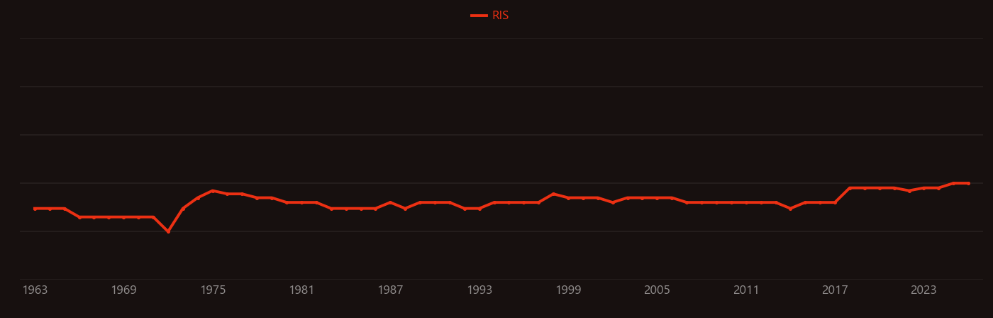 Atmospheric escape research intensity over time