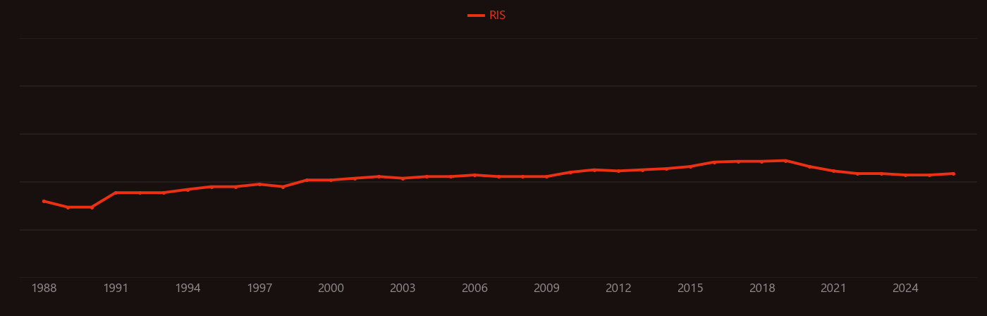 Atmospheric methane research intensity over time