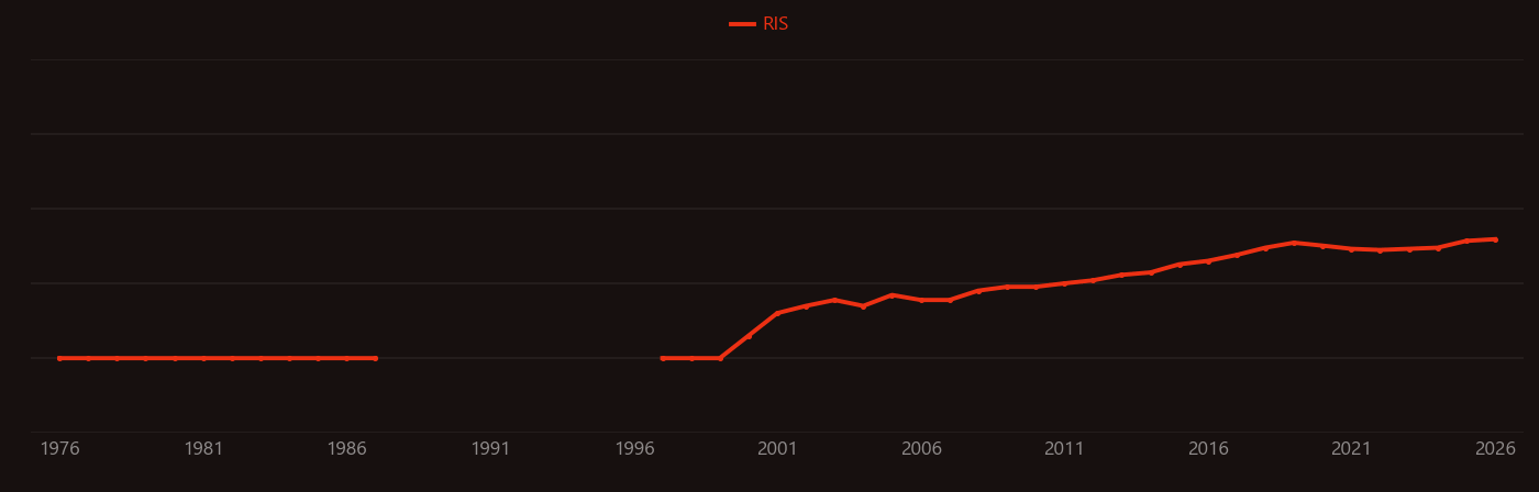 Atom economy research intensity over time